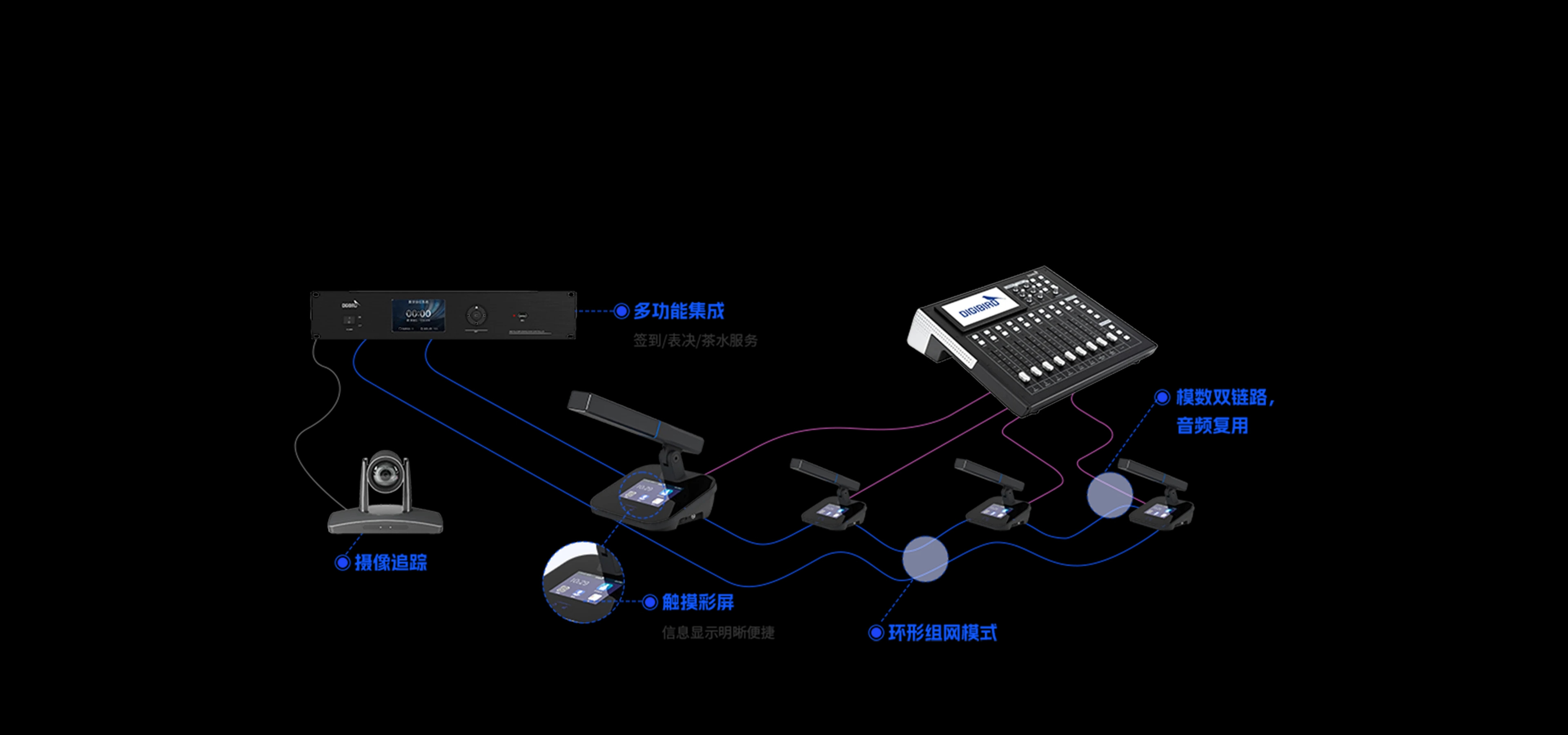 会议音频解决方案