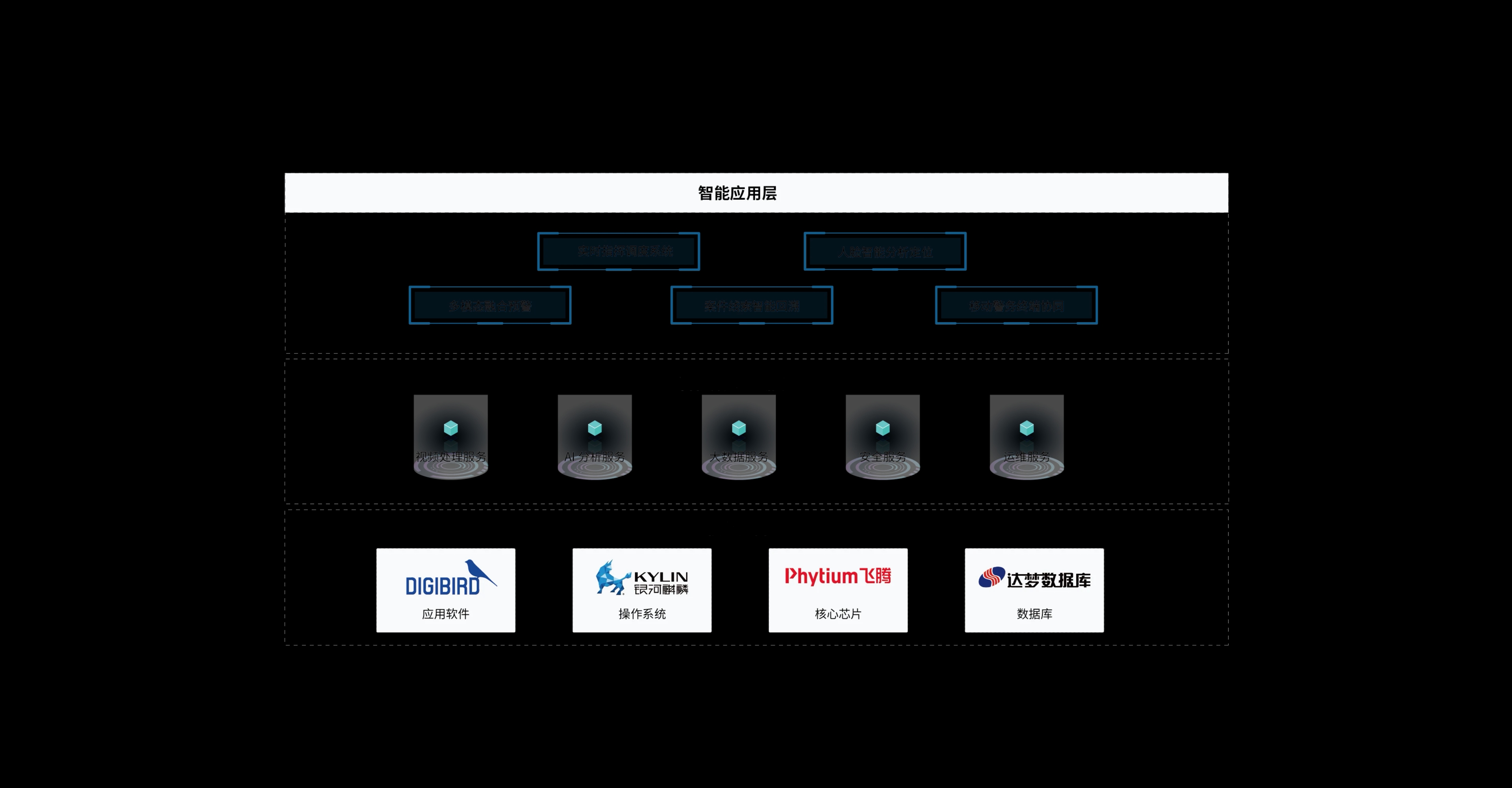 方案架构图