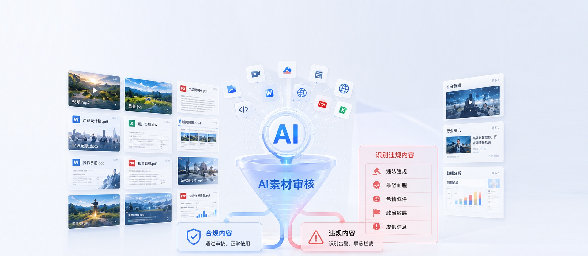 AI内容审核