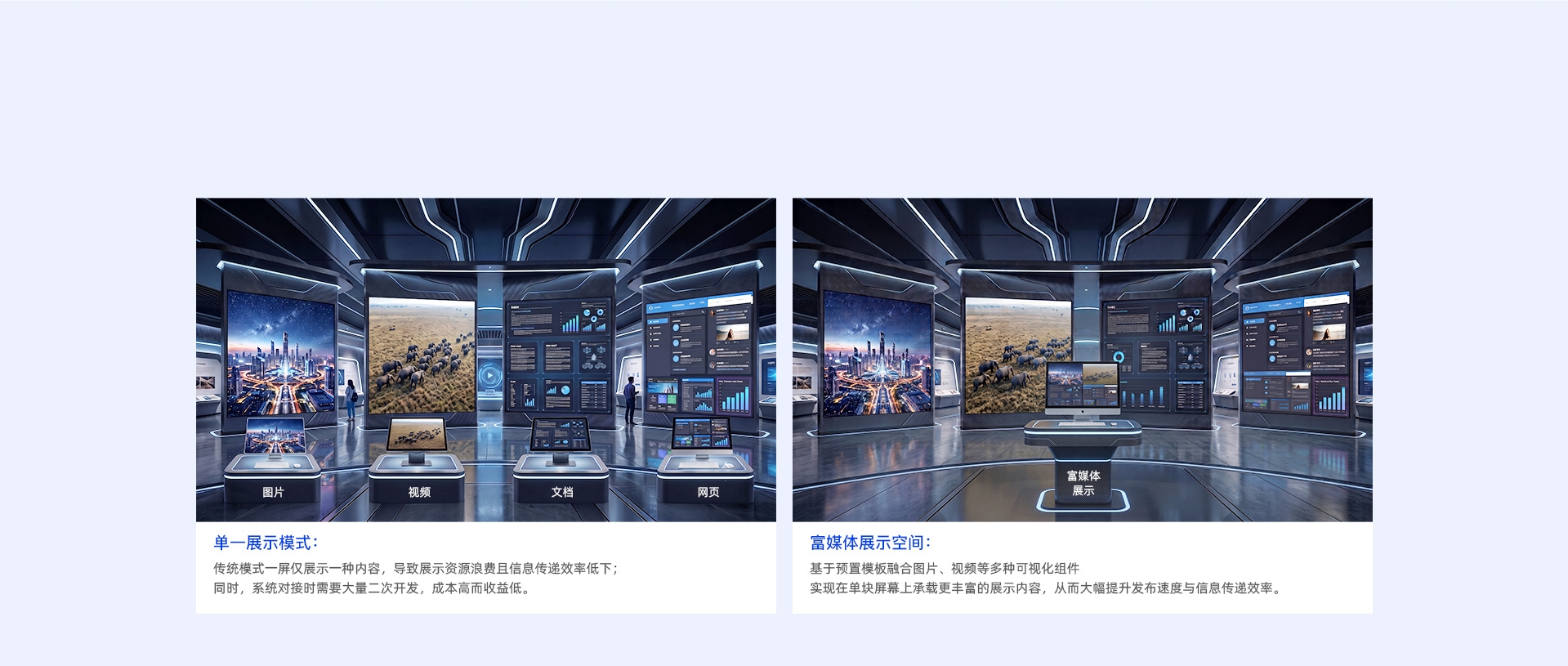富媒体展示及业务交互
