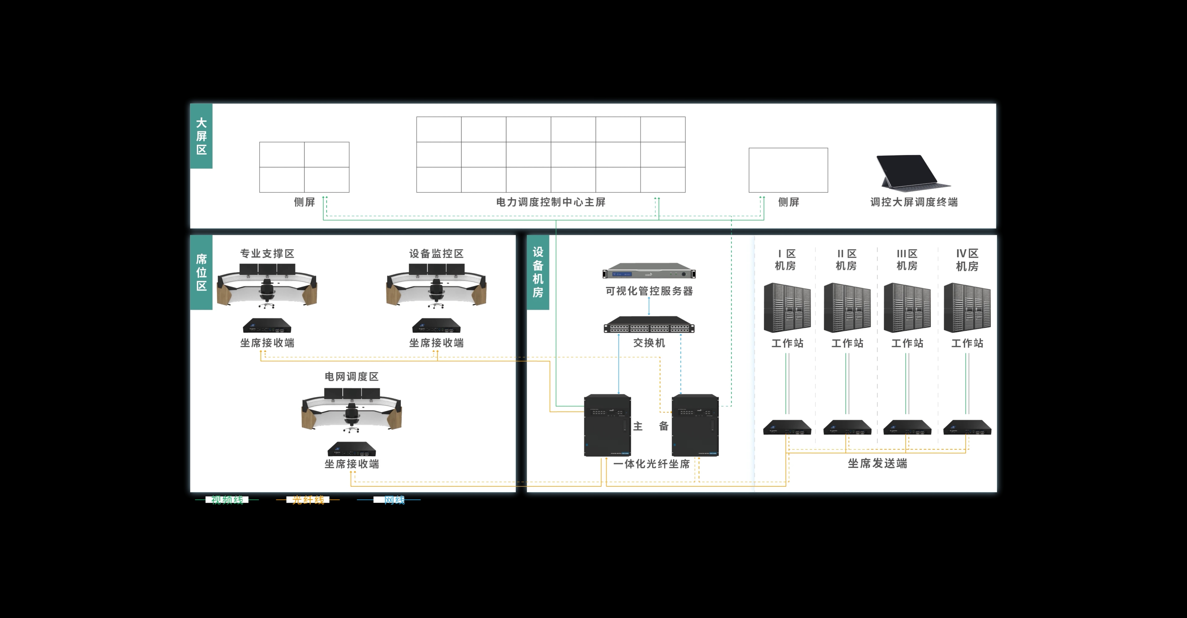 方案架构图